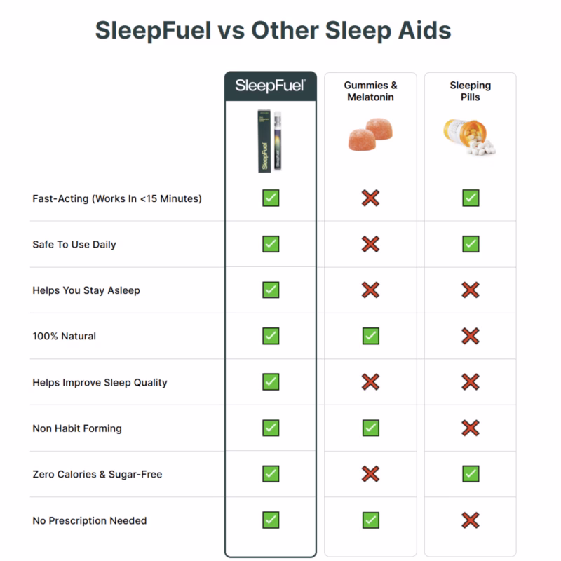 Rapid Sleep Spray - Fall Asleep Fast - Get 50% Off Today - Image 4